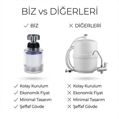 Freshly™ Arıtıcı Musluk Filtresi (Pas ve Kireç Önleyici)